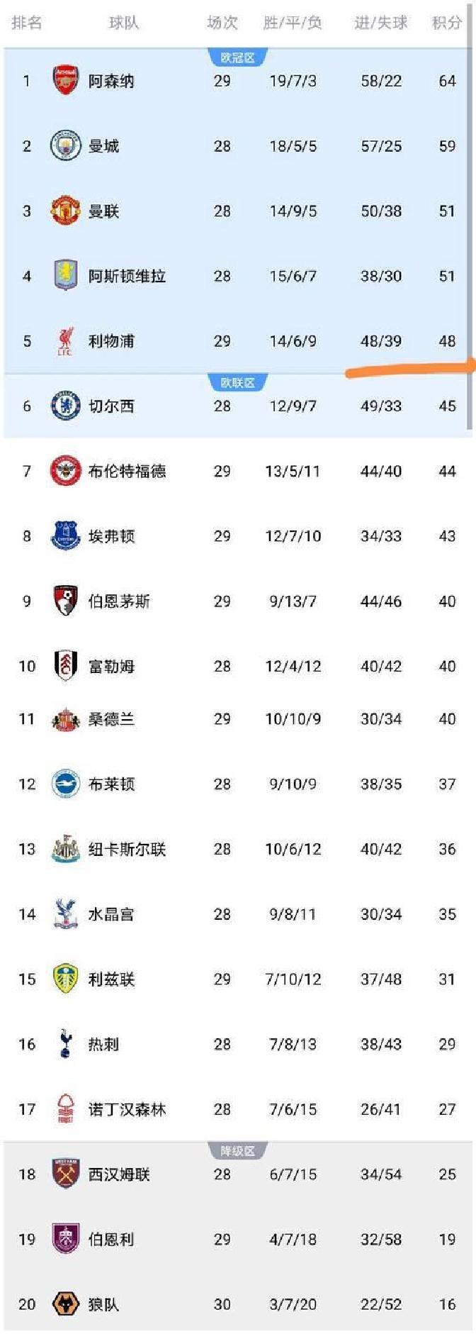 英超球队狼队 英超球队狼队
