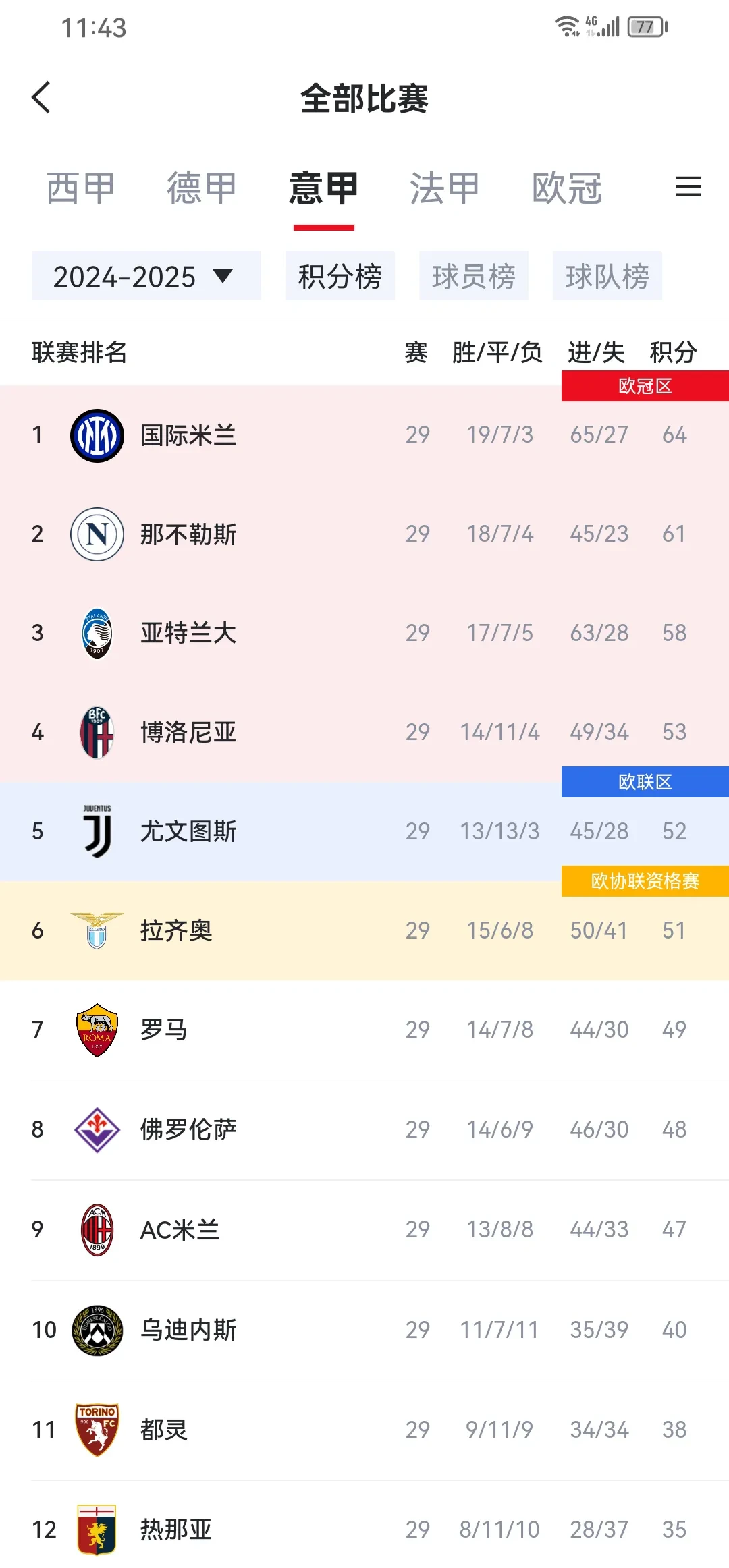 佛罗伦萨足球队 佛罗伦萨足球队